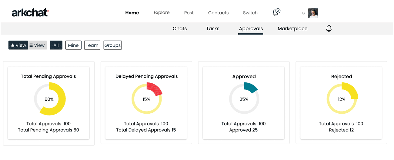 Arkchat messaging app: View approval related analytics