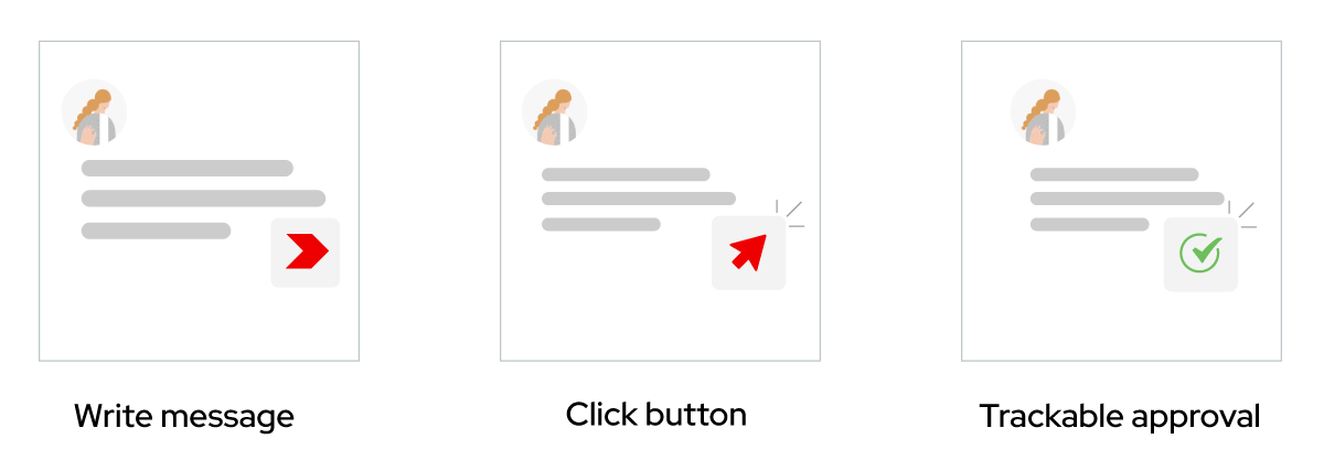 Arkchat messaging app: Convert messages to approval requests and track them