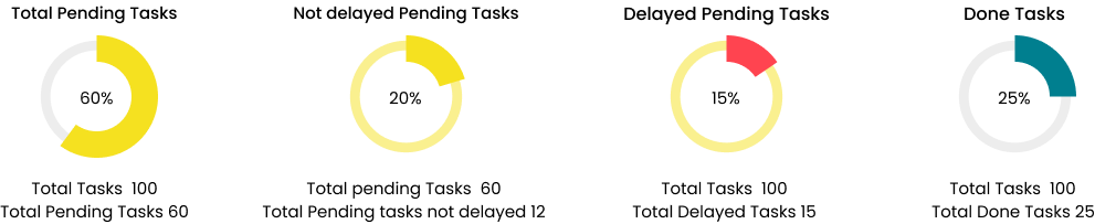 Arkchat messaging app: View task related analytics web screen image