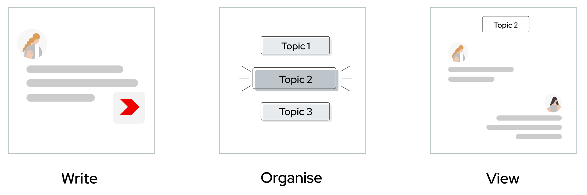 Arkchat messaging app: Organise and view group conversations topic wise