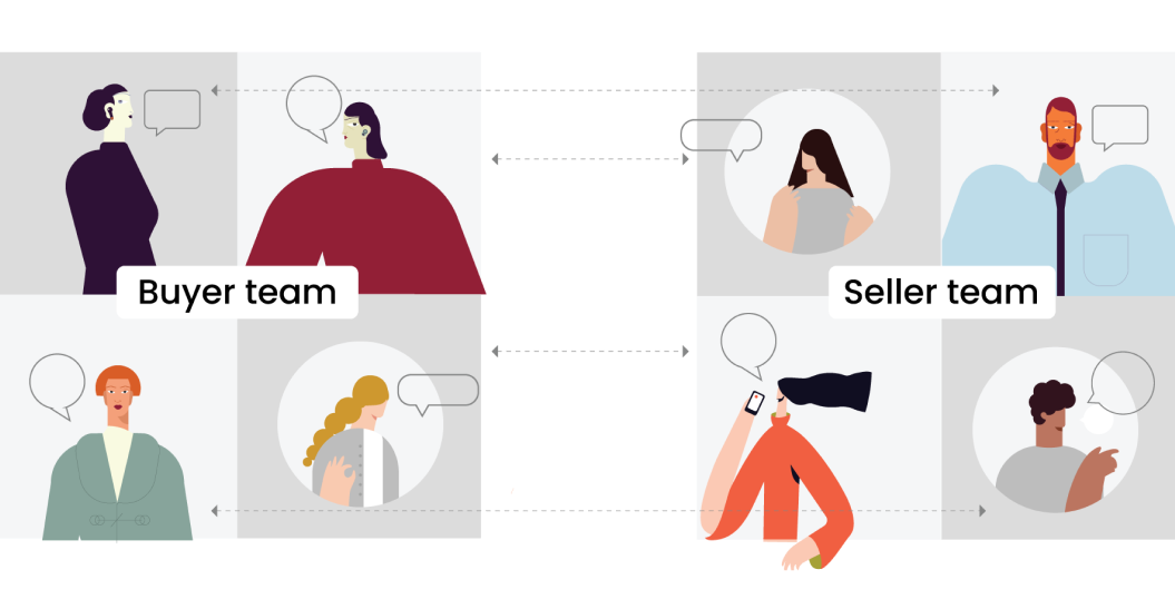 Arkchat messaging app: Buyer & seller collaboration in groups through messaging