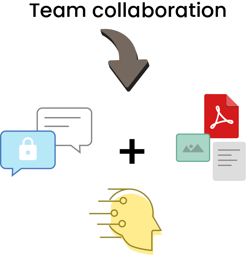 Arkchat messaging app: Efficient team collaboration is private messaging in groups, organising chats and documents for easy access, chatting in your language and use of generative Ai.